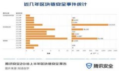 Web3的未来：它会跑路吗？